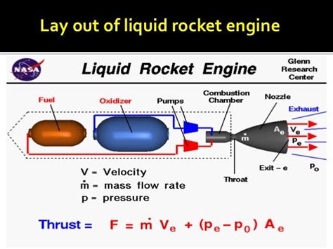 Stress analysis & life prediction of a cryogenic rocket engine 